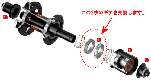 その他 – CYCLECUBE